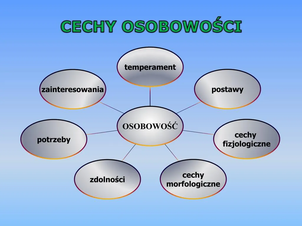 Zdjęcie Do kiedy kształtuje się osobowość i co wpływa na jej rozwój?