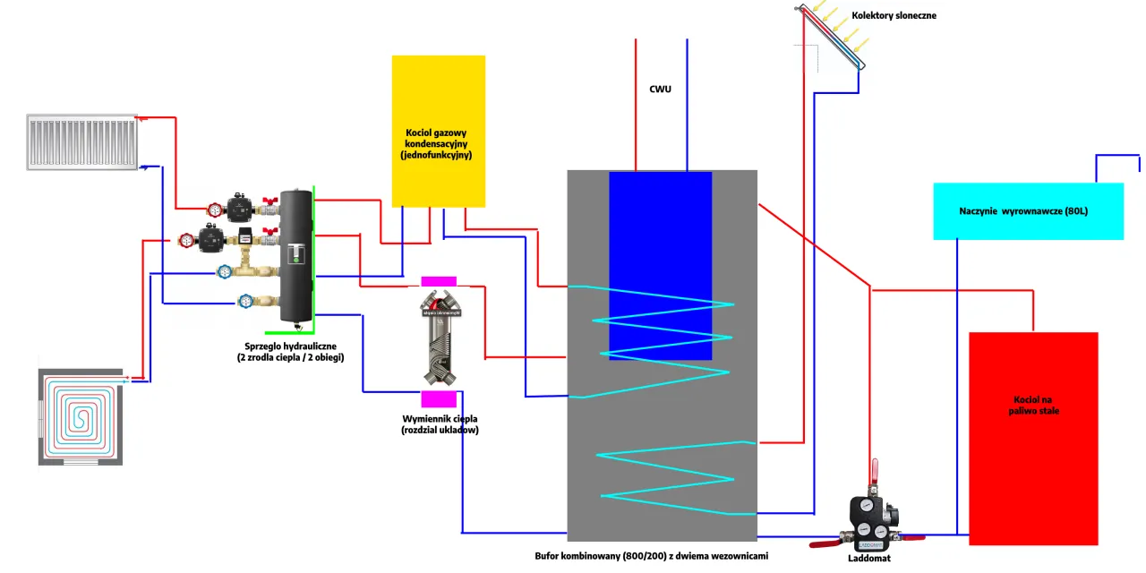 schemat działania kotła kondensacyjnego