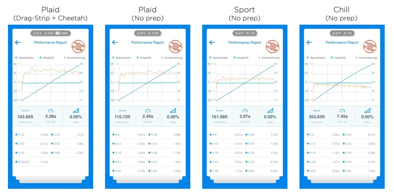Tesla Plaid acceleration feeling