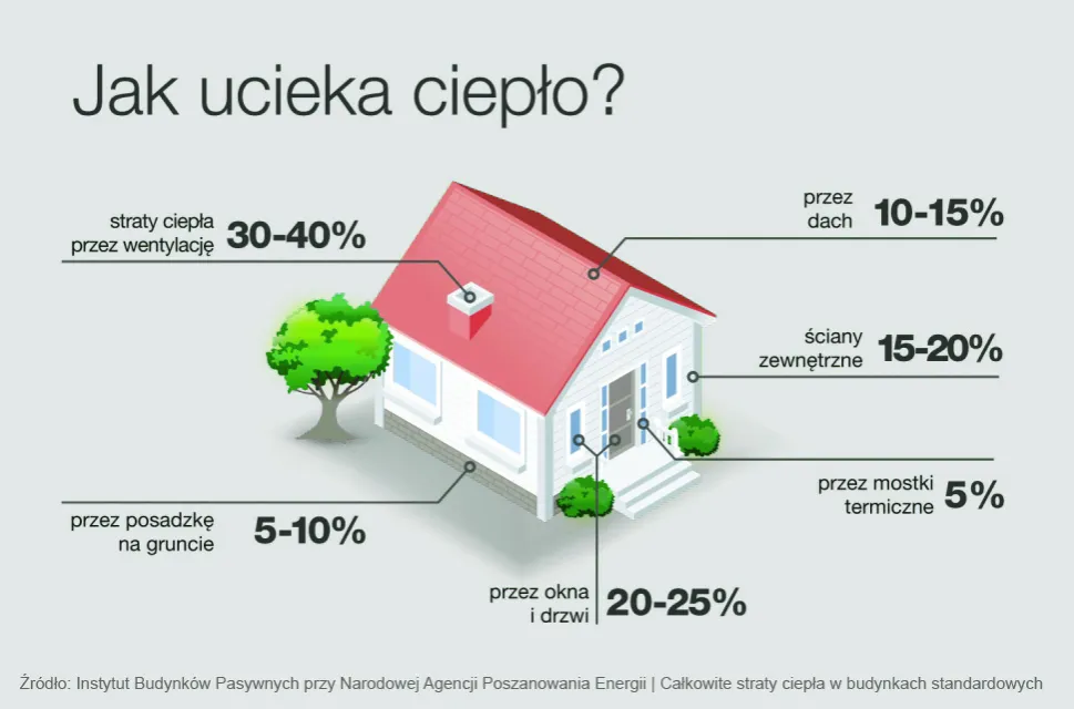 Zdjęcie Czy audyt energetyczny budynku jest obowiązkowy? Sprawdź, kiedy tak!