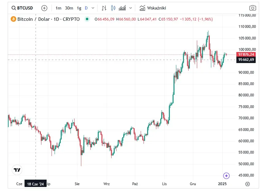 minimalna kwota inwestycji kryptowaluty giełda