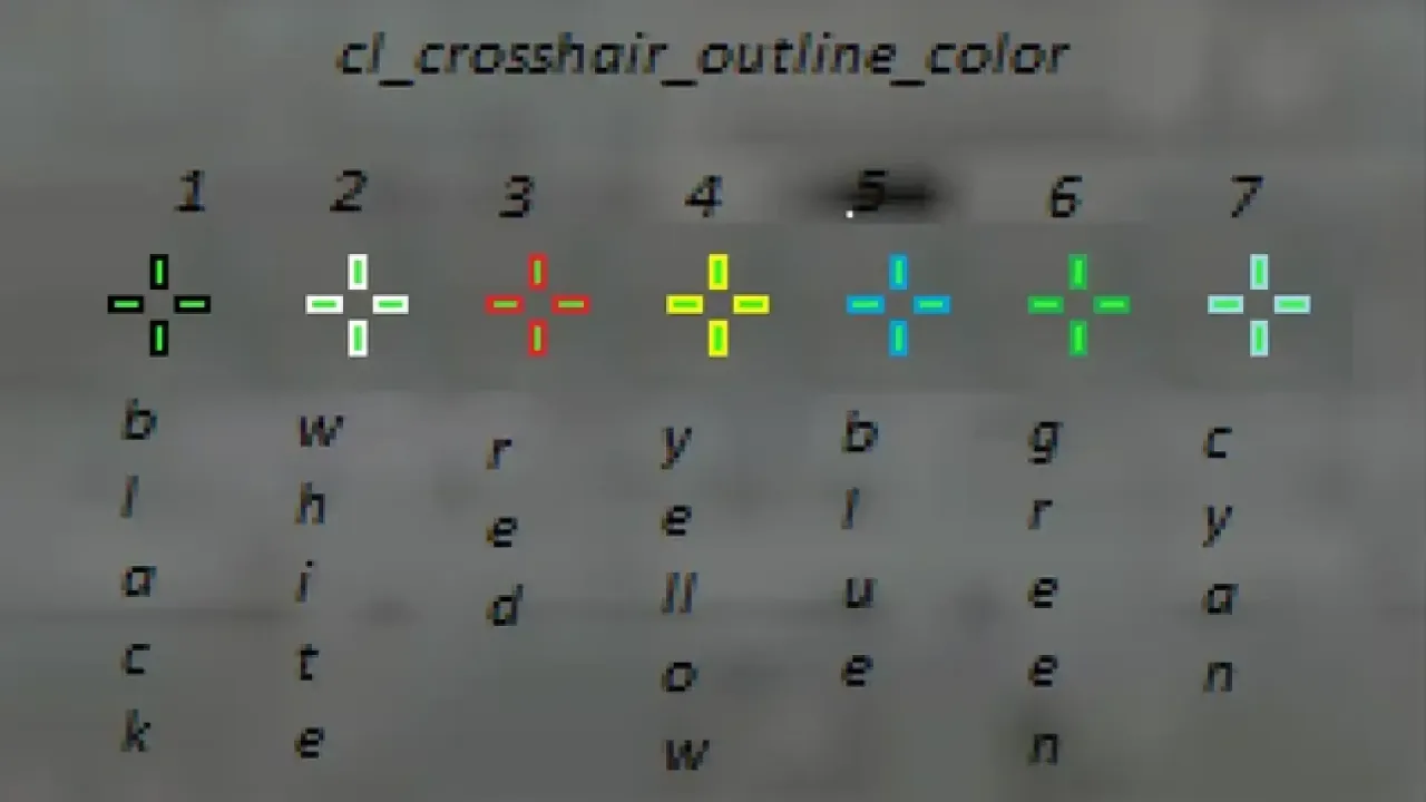 CS2 celownik przewaga