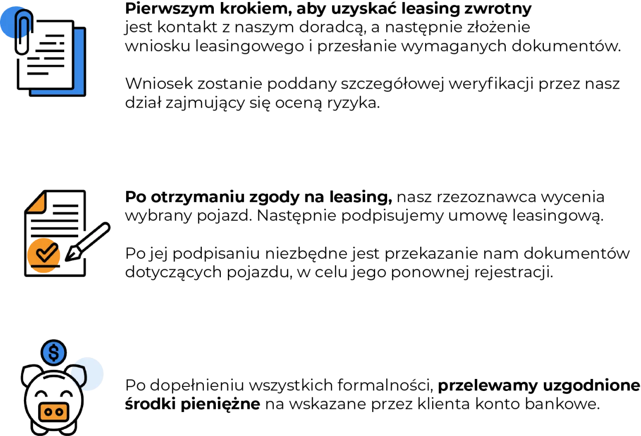 Proces leasingu zwrotnego: wniosek, zgoda, podpisanie umowy, przekazanie dokument&oacute;w pojazdu, przelew środk&oacute;w.