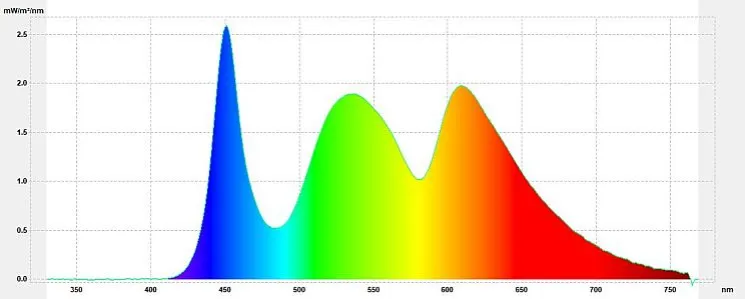 spektrum światła niebieskiego por&oacute;wnanie słońce ekran