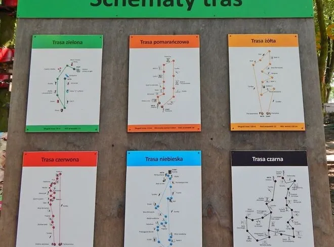 Park linowy Władysławowo trasy