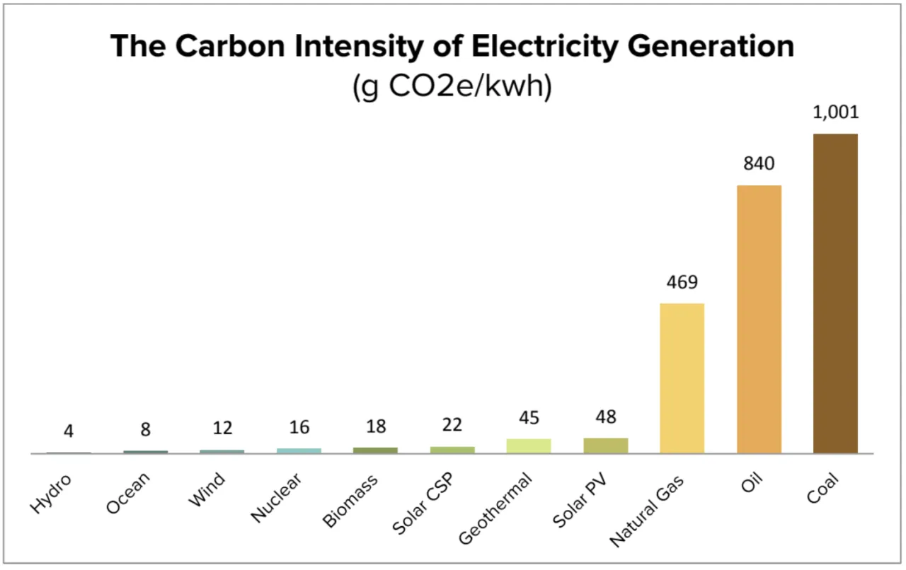 Wykres cen uprawnień do emisji CO2 EU ETS