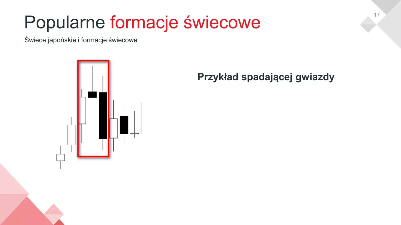 Formacje pojedynczych świec japońskich, Doji, Młot, Spadająca Gwiazda, Marubozu