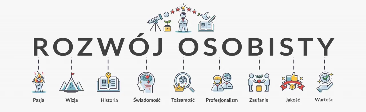 rozwój osobisty definicja infografika