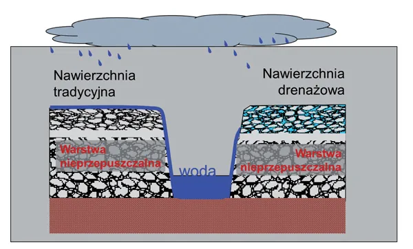 Rodzaje mieszanek mineralno-asfaltowych schemat