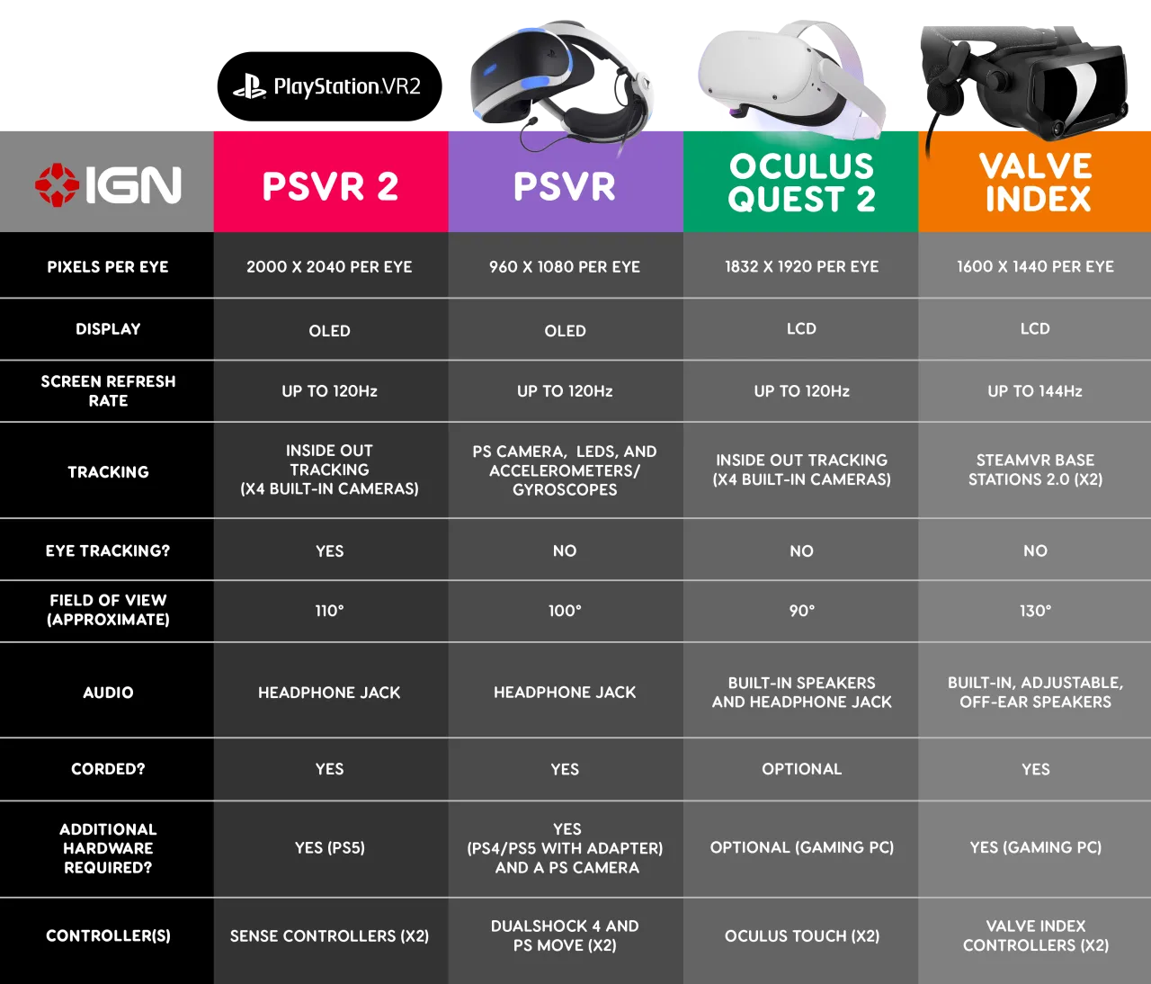 PlayStation VR2 vs PlayStation VR porównanie