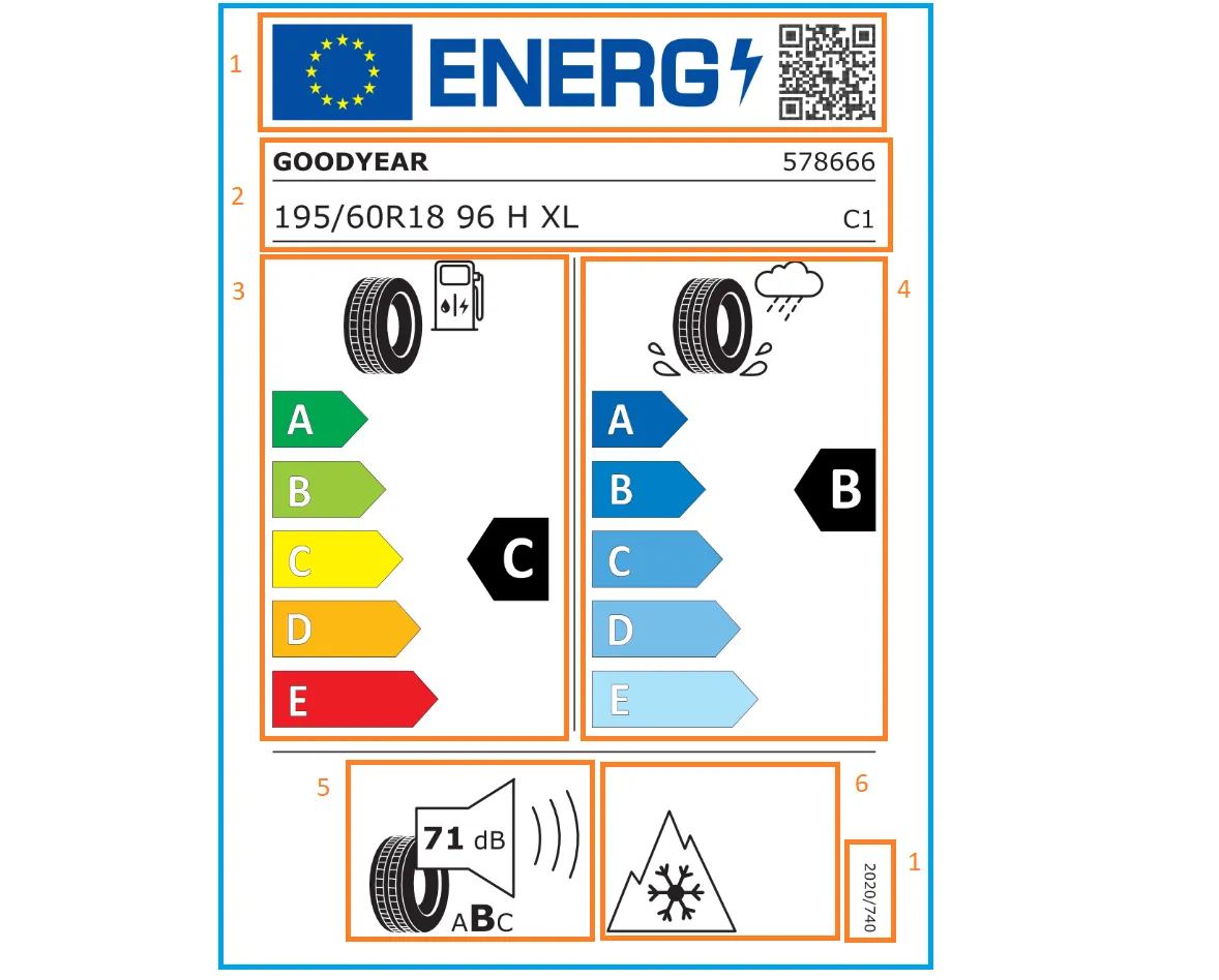 etykieta energetyczna opony UE