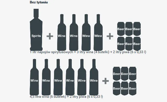 r&oacute;żne butelki alkoholu limity celne