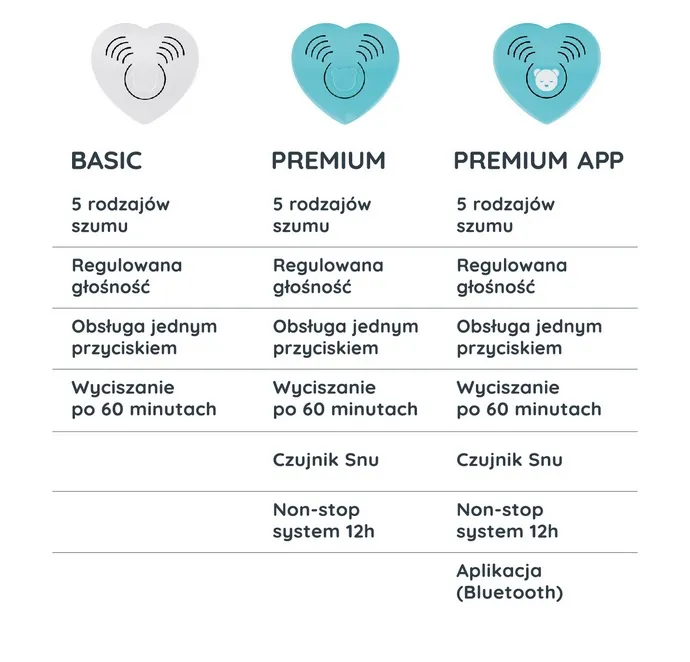mechanizm szumisia w środku