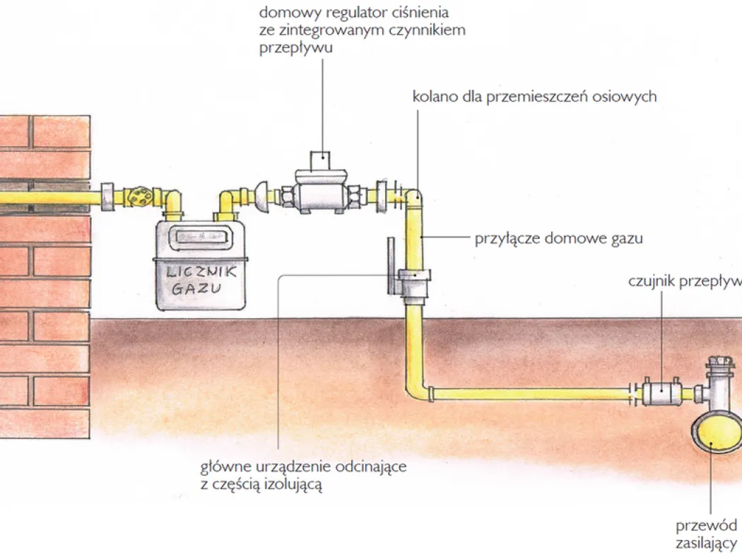 przyłącze gazowe schemat budowa