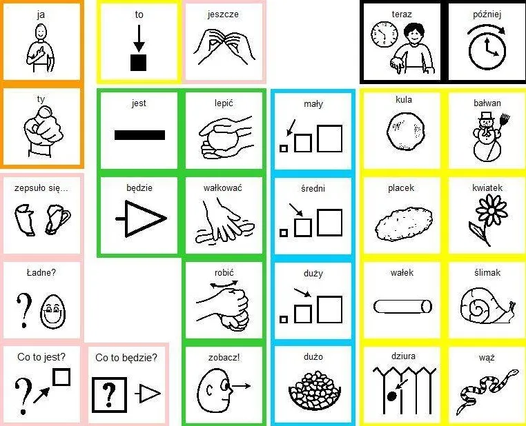 system PECS obrazki komunikacja autyzm