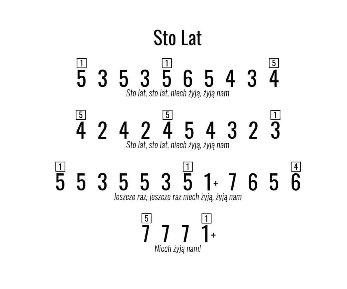 klawiatura keyboardu nuty sto lat