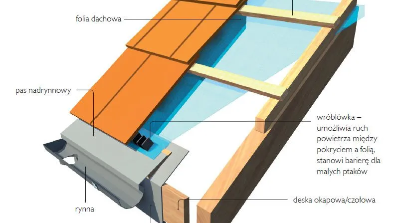 detale dachu rynny obr&oacute;bki komina