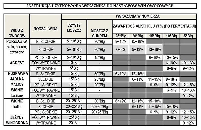 jak używać winomierza w moszczu