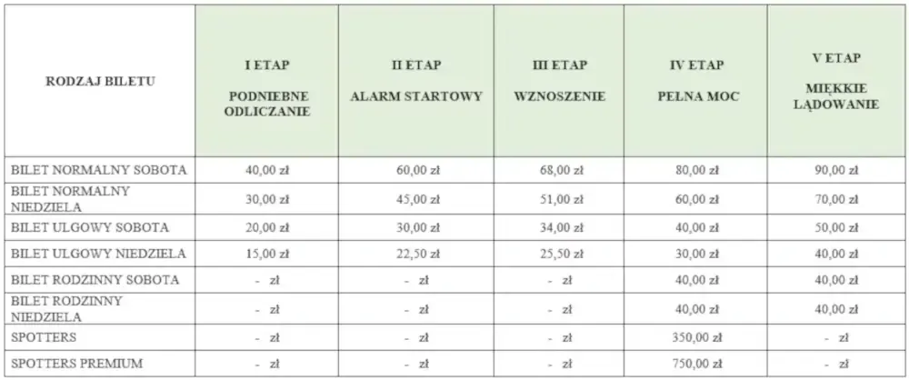 Bilety Air Show Radom