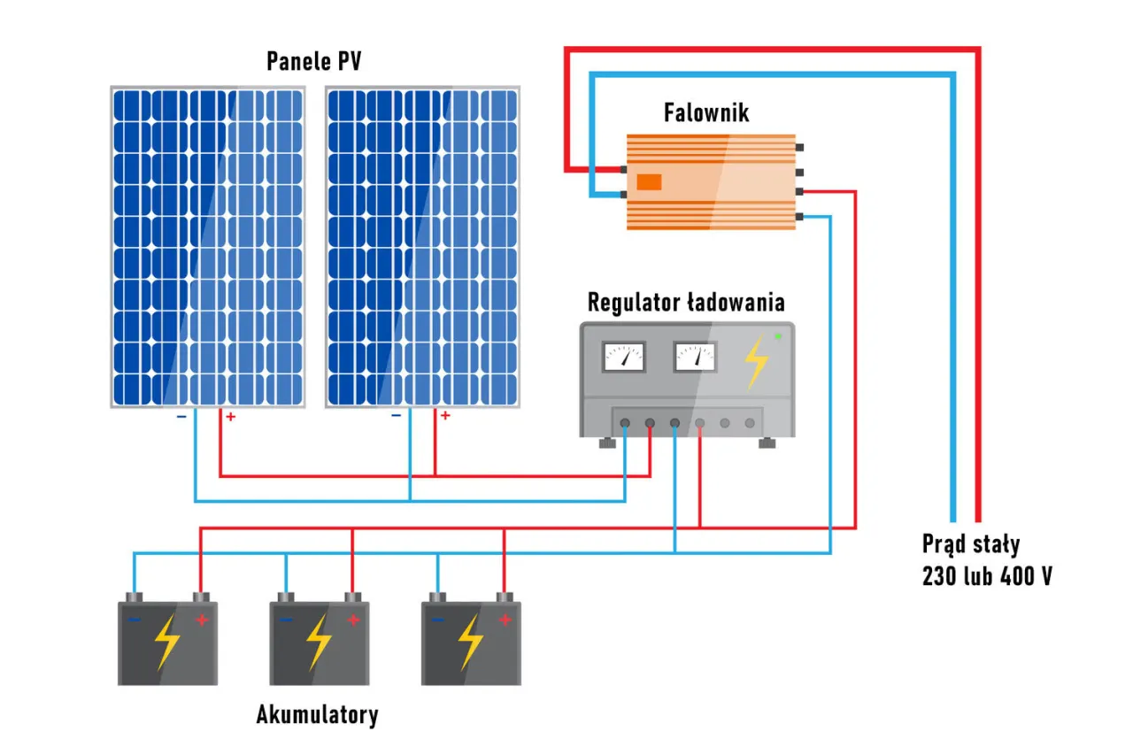 Zestaw solarny z magazynem energii schemat