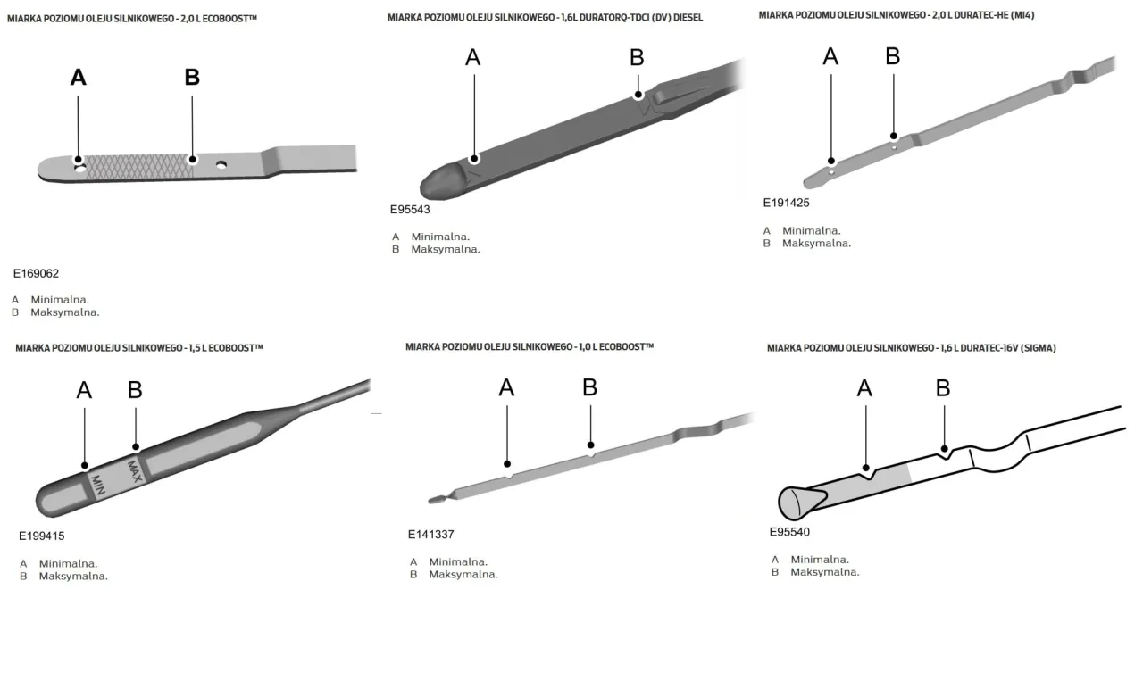 poziom oleju na bagnecie, kontrola oleju silnikowego