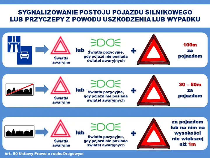 prawidłowo oznakowany holowany samochód trójkąt światła