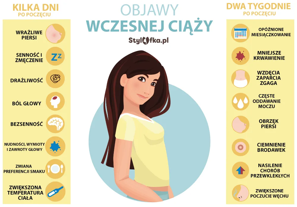 Zdjęcie Kiedy zaczynają się pierwsze objawy ciąży? Poznaj kluczowe informacje