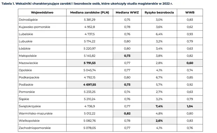 Zdjęcie Po jakich studiach największe zarobki? Odkryj najlepsze kierunki!