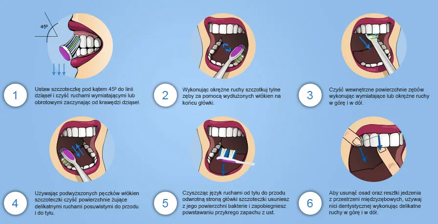 Błędy w myciu zęb&oacute;w szczoteczką soniczną