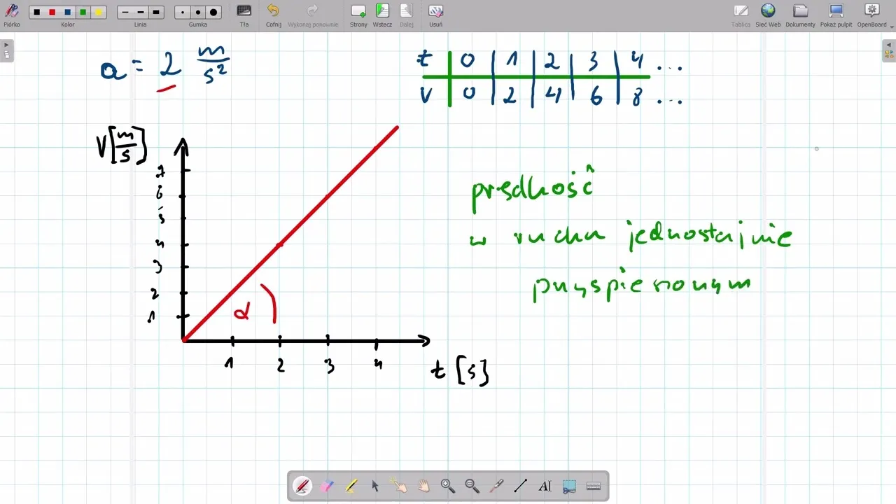 wykresy ruch jednostajny i jednostajnie zmienny