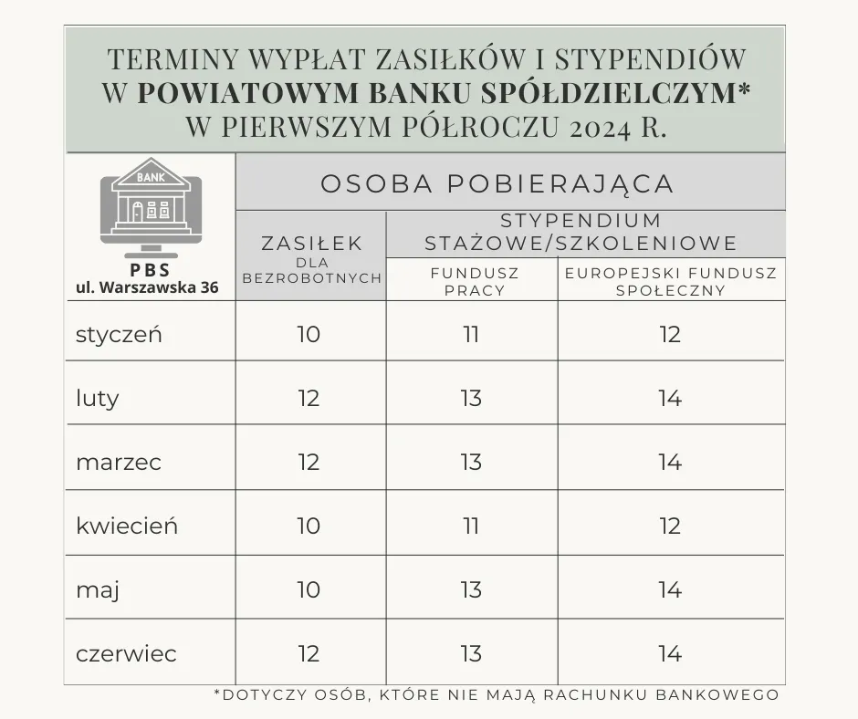 termin wypłaty stypendium stażowego