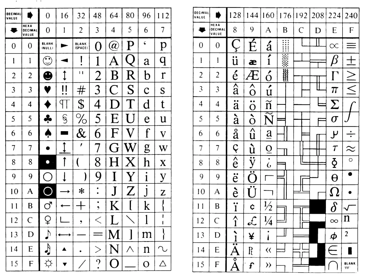 tabela kodów ASCII do wydruku