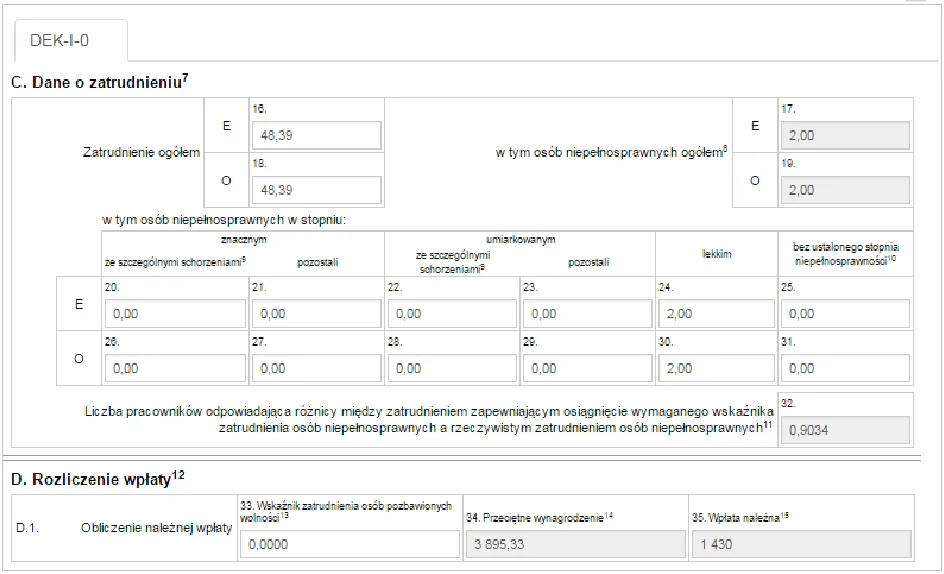PFRON zasady obliczania zatrudnienia