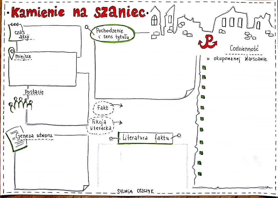 Zdjęcie Czy kamienie na szaniec to literatura faktu czy fikcja historyczna?