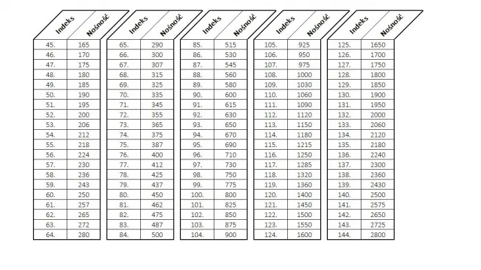 tabela wagi opon samochodowych rozmiary