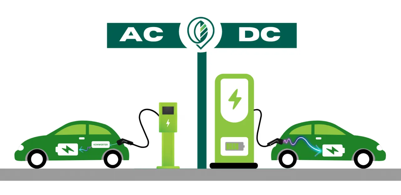 stacje ładowania samochod&oacute;w elektrycznych AC DC