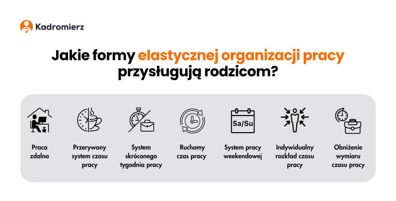 Elastyczne formy pracy w nowoczesnej firmie