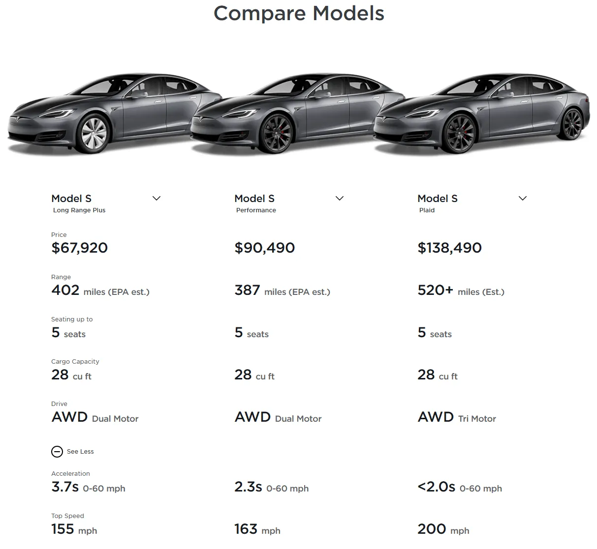 Tesla Model S Motorvarianten Vergleich Diagramm
