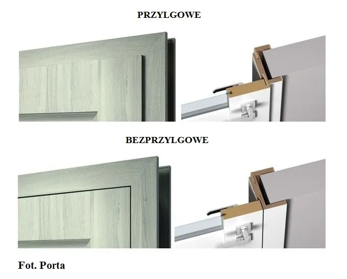 przekr&oacute;j drzwi przylgowych felc