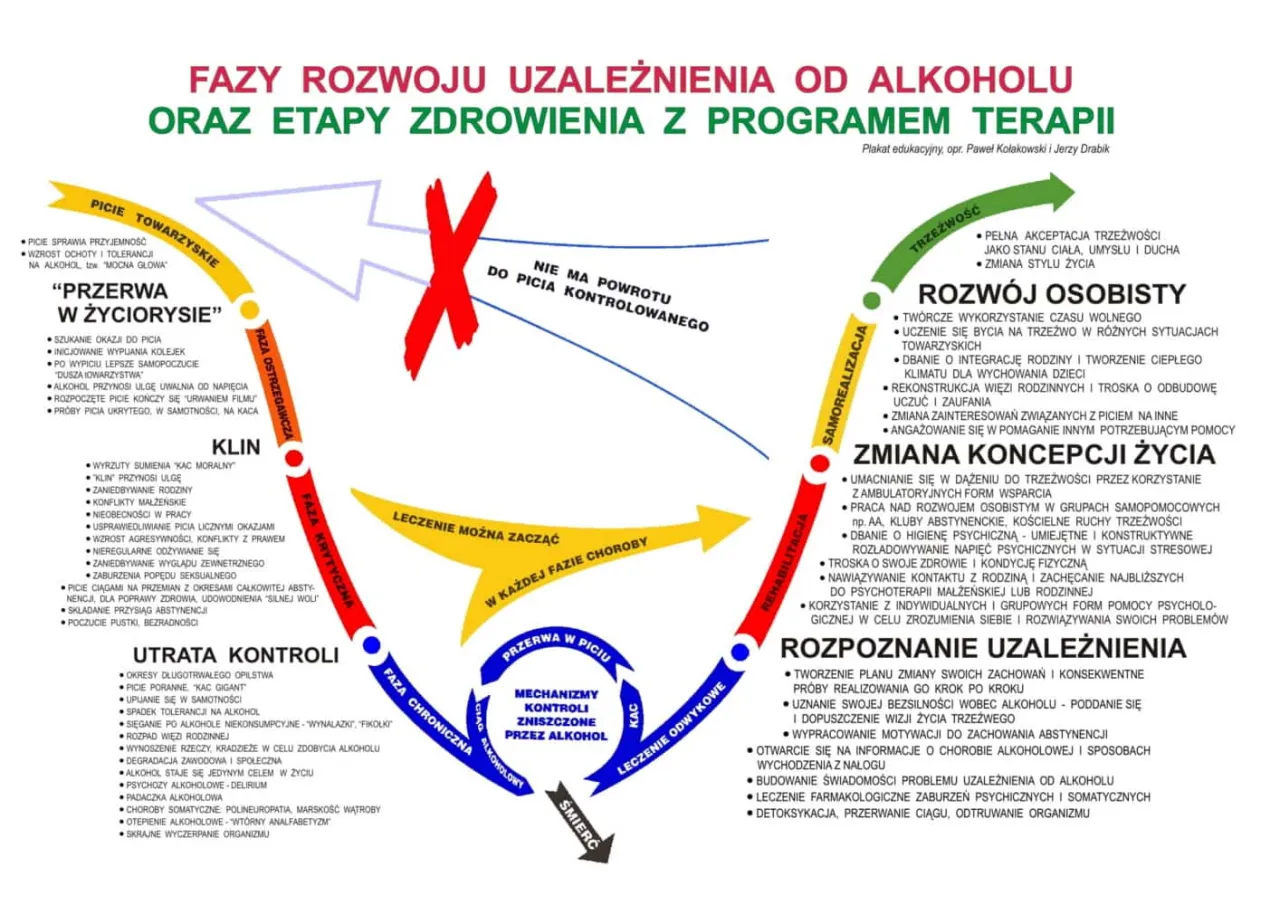 Uzależnienie od alkoholu objawy