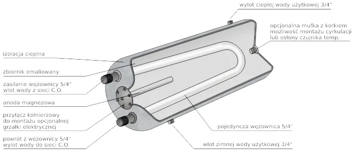 przekrój bojlera emaliowanego z anodą magnezową i bojlera ze stali nierdzewnej