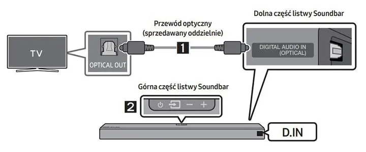 schemat podłączenia soundbara do telewizora kablem HDMI ARC