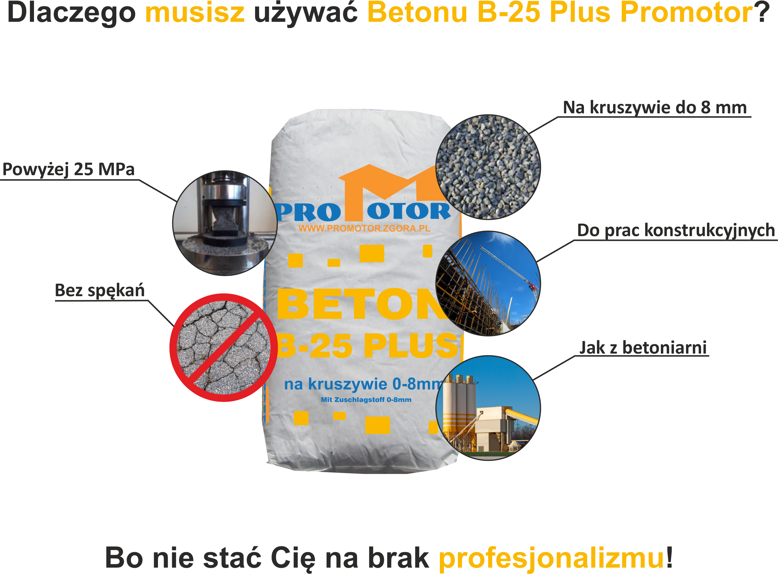 Beton B25 składniki budowa