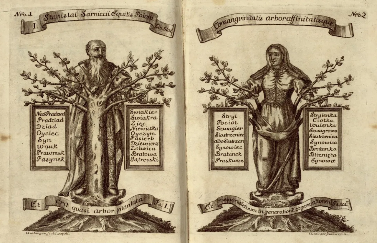 Drzewo genealogiczne z wizerunkami mężczyzny i kobiety, z listami pokrewieństwa. Czy siostrzeniec i wujek to to samo? Nie, to różne relacje rodzinne.