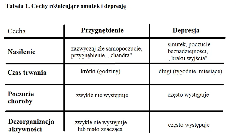 smutek a depresja różnice