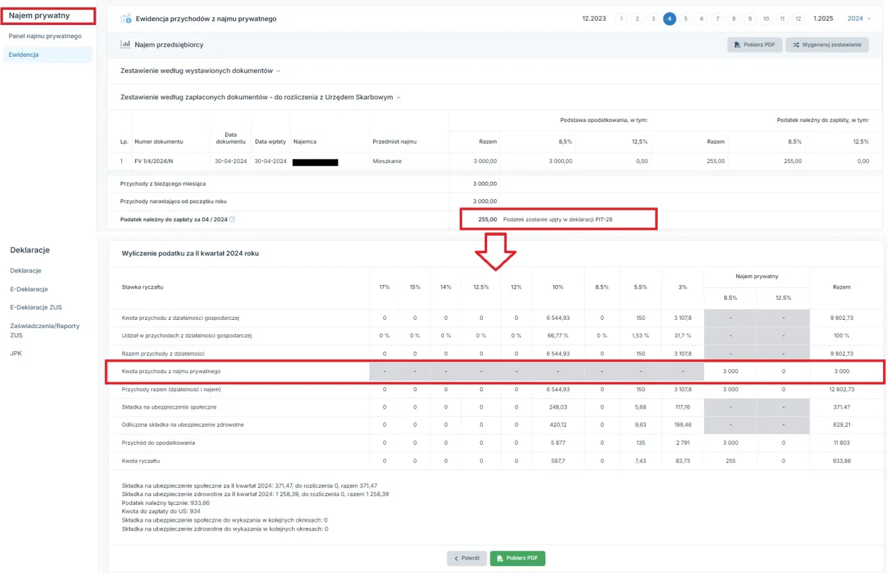 Tabela stawek ryczałtu od najmu mieszkania 2024
