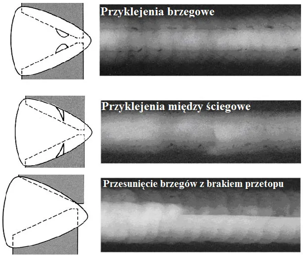 wady spoiny porowatość