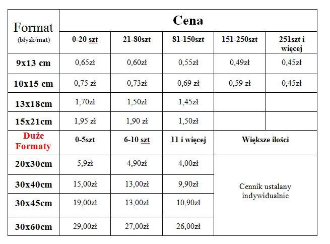 cennik wywoływania zdjęć formaty
