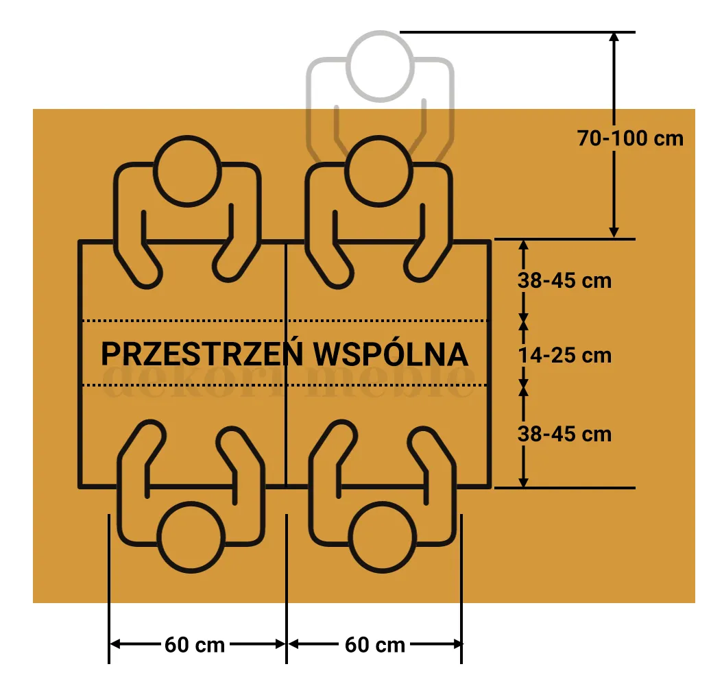 ergonomiczne ustawienie krzeseł przy stole wymiary