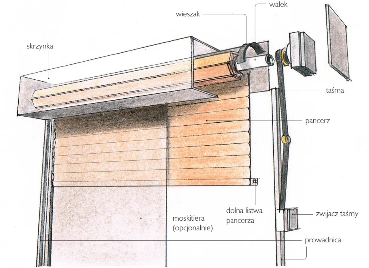 rodzaje rolet zewnętrznych schemat